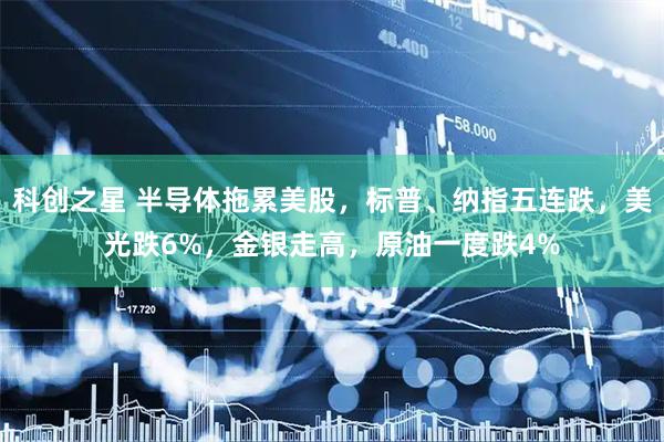 科创之星 半导体拖累美股，标普、纳指五连跌，美光跌6%，金银走高，原油一度跌4%
